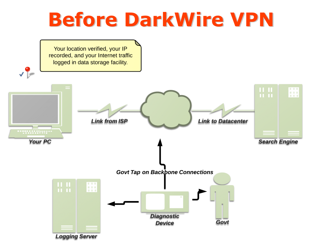 BeforeDarkwireVPN